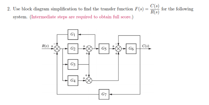 Solved 2. Use block diagram simplification to find the | Chegg.com