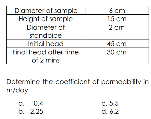 Solved The coefficient of permeability of a soil sample was | Chegg.com