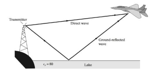 Solved Consider a ground-to-air communicationsystem as shown | Chegg.com