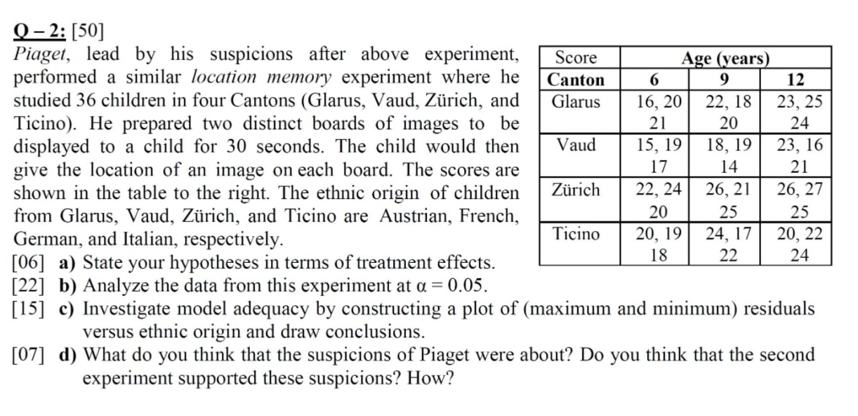 Solved Q – 2: [50] Piaget, lead by his suspicions after | Chegg.com