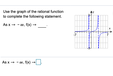 Solved Use the graph of the rational function to complete | Chegg.com