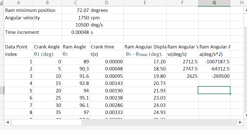 Using Richardson numerical differentiation method, | Chegg.com