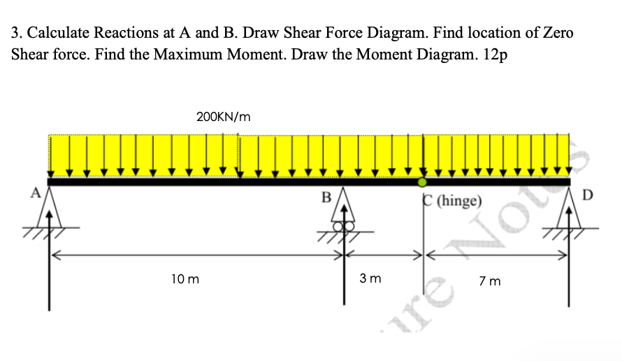 Solved 3. Calculate Reactions at A and B. Draw Shear Force | Chegg.com
