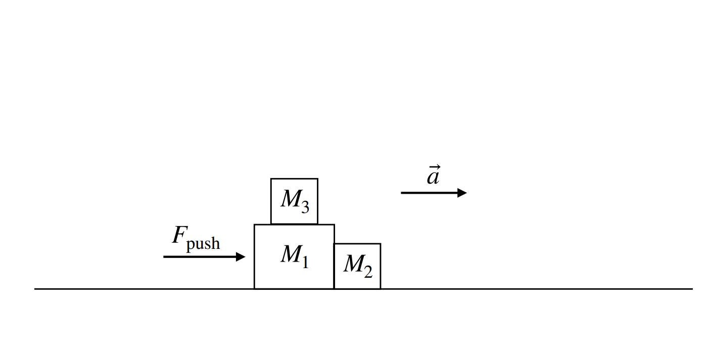 solved-what-kind-of-questions-will-be-related-to-this-graph-chegg