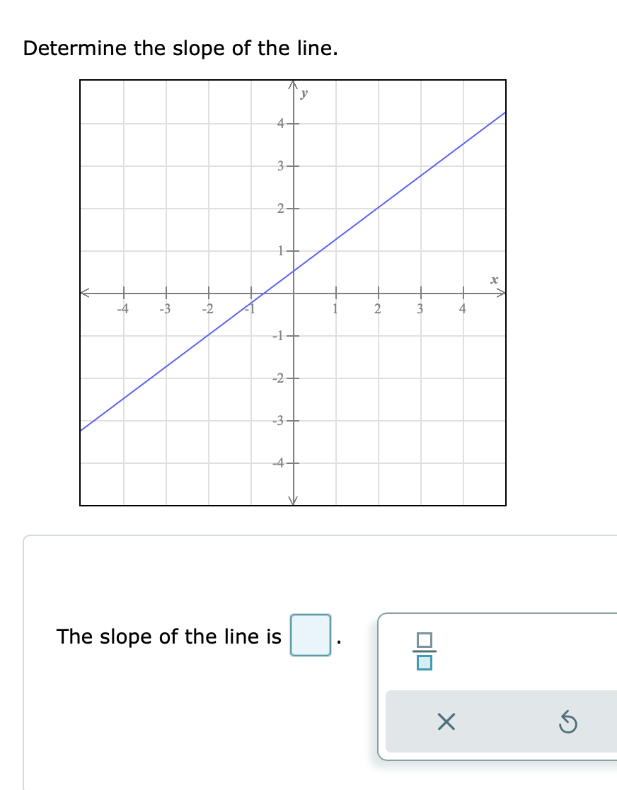 find the slope of the following line y 1 2x 4