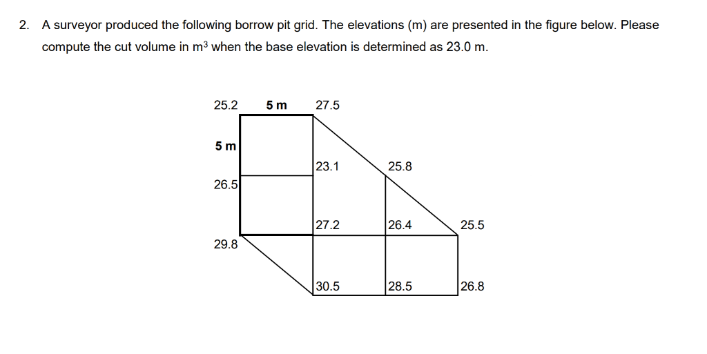 Solved A surveyor produced the following borrow pit grid. | Chegg.com