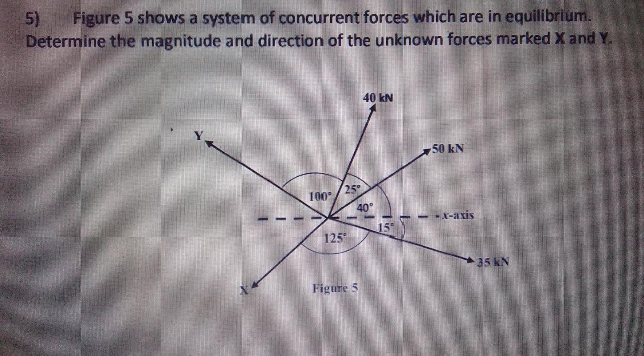 Solved 5) Figure 5 Shows A System Of Concurrent Forces Which | Chegg.com