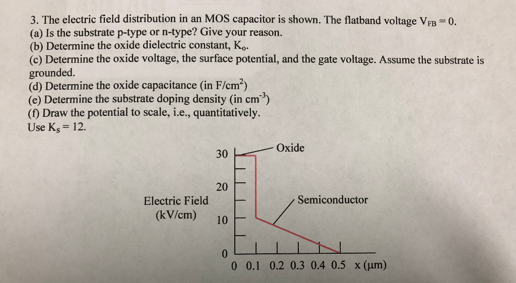 Mos Capacitor Flat Band Voltage