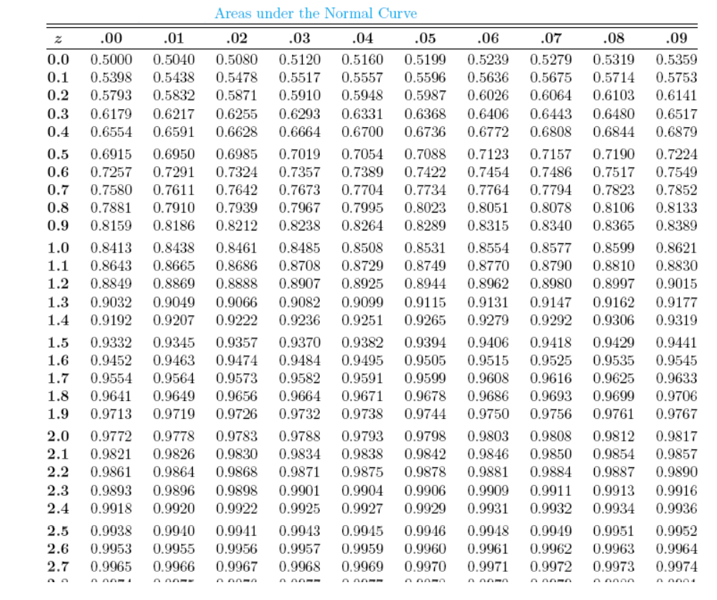 Solved (a) A random sample of 200 voters in a town is | Chegg.com