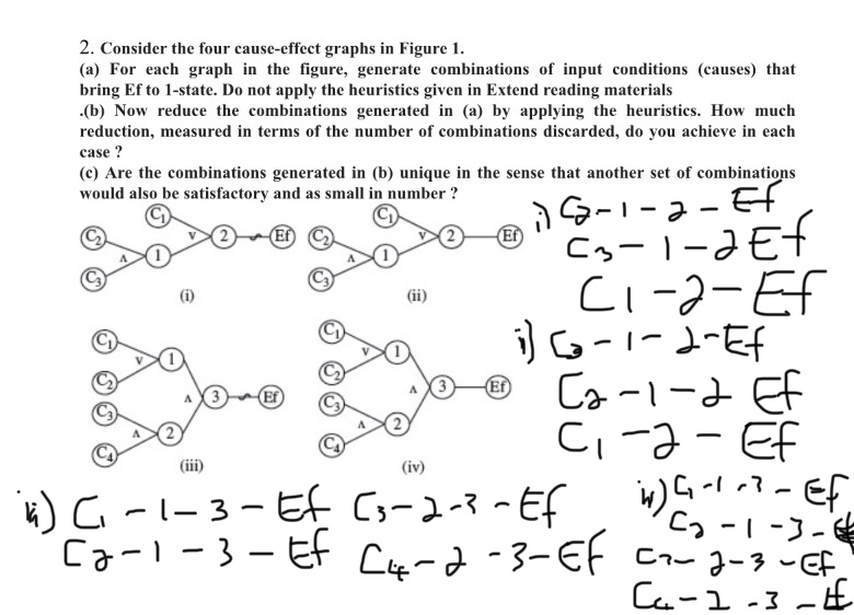 2 Consider The Four Cause Effect Graphs In Figure Chegg Com