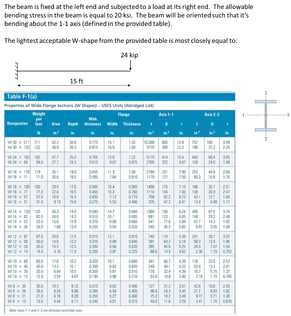 Solved Table F-1(a) Properties of Wide-Flange Sections (W | Chegg.com