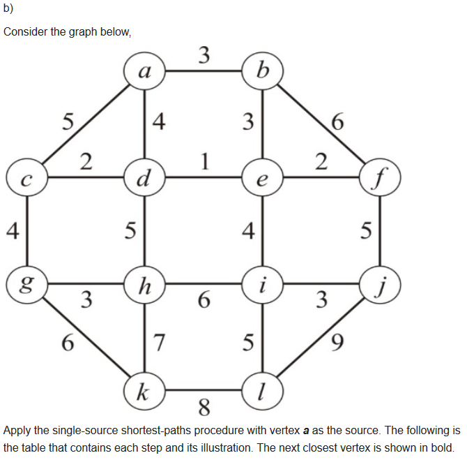 Solved B) Consider The Graph Below, 17. 5 Apply The | Chegg.com