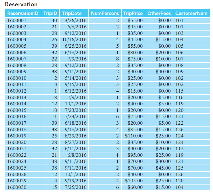 NumPersons reservation reservationid 1600001 1600002 1600003 1600004 1600005 1600006 1600007 1600008 1600009 1600010 1600011