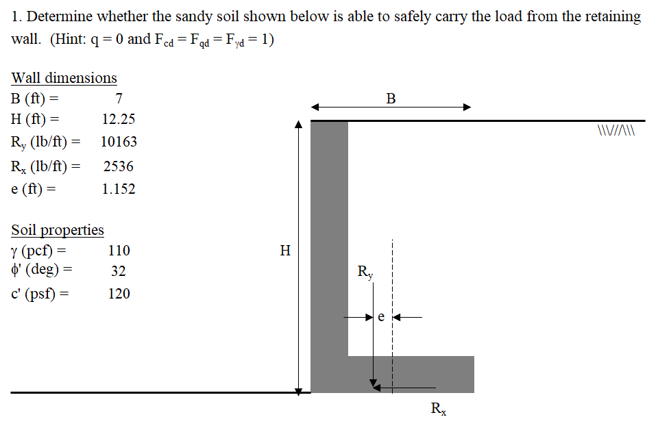 Solved 1. Determine whether the sandy soil shown below is | Chegg.com