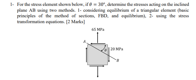 Solved by an EXPERT 1- ﻿For the stress element shown below, if θ=30 ...