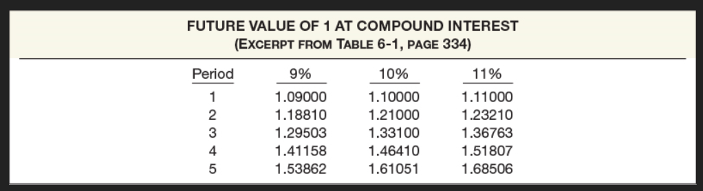 Solved The Illustration below depicts a time diagram that | Chegg.com