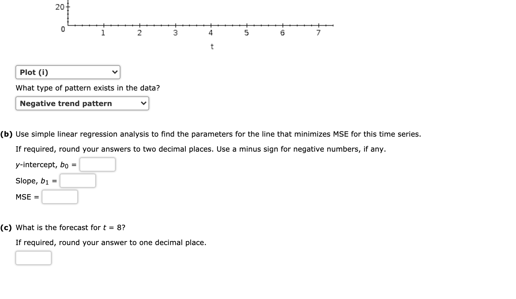 Solved Consider The Following Time Series T 1 2 3 4 5 6 7 Chegg Com