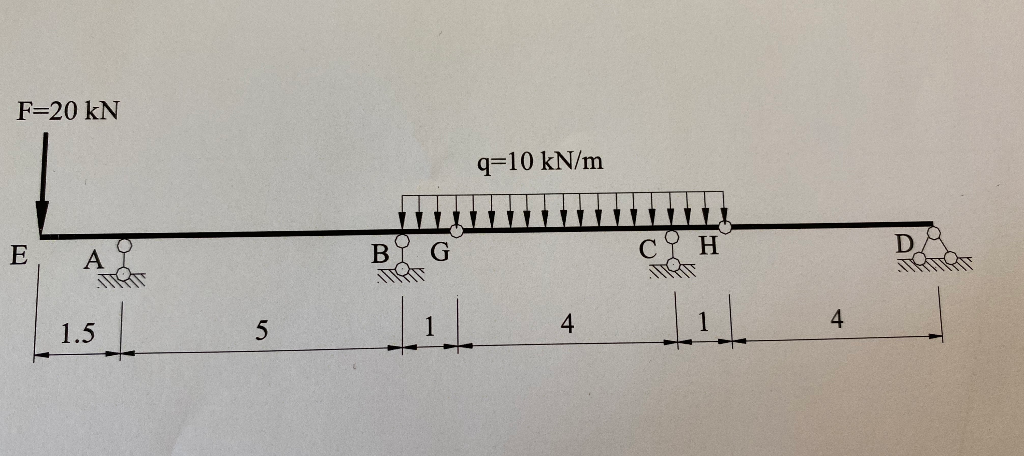 1.check the shape of the calculation scheme and its | Chegg.com