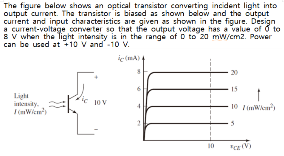 Solved The figure below shows an optical transistor