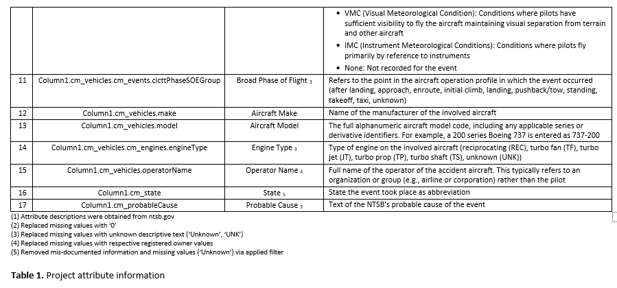 Solved How to include a landscape table, on it's own page as | Chegg.com