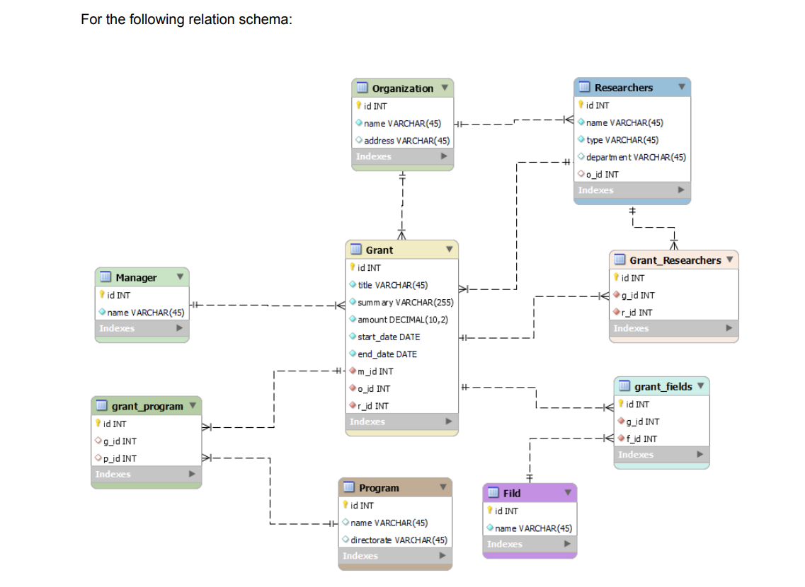 Solved Subject - Database Management System you have to | Chegg.com