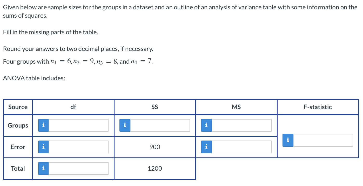 Solved Given below are sample sizes for the groups in a