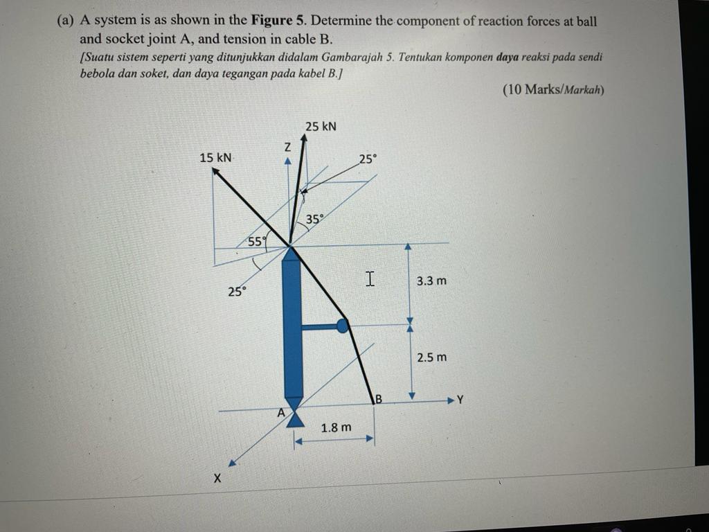 Solved (a) A system is as shown in the Figure 5. Determine | Chegg.com