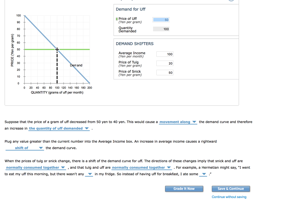 solved-2-a-demand-puzzle-the-following-graph-shows-the-chegg