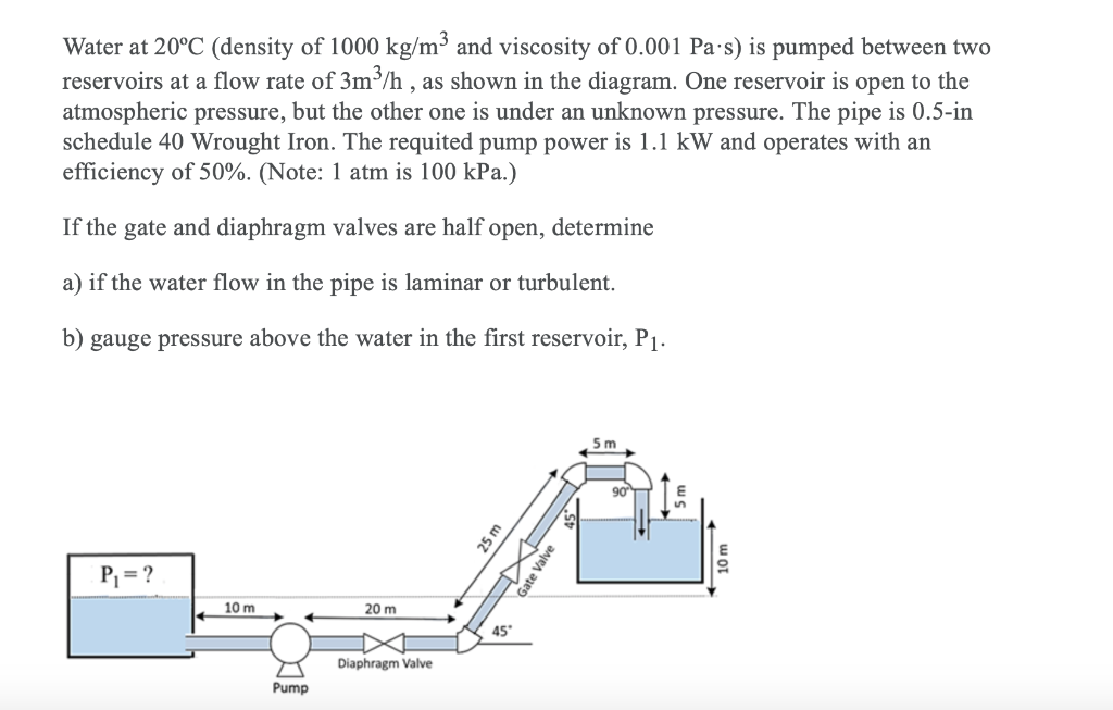 Solved Water at 20°C (density of 1000 kg/m3 and viscosity of | Chegg.com