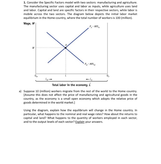 Solved 1. Consider the Specific Factors model with two