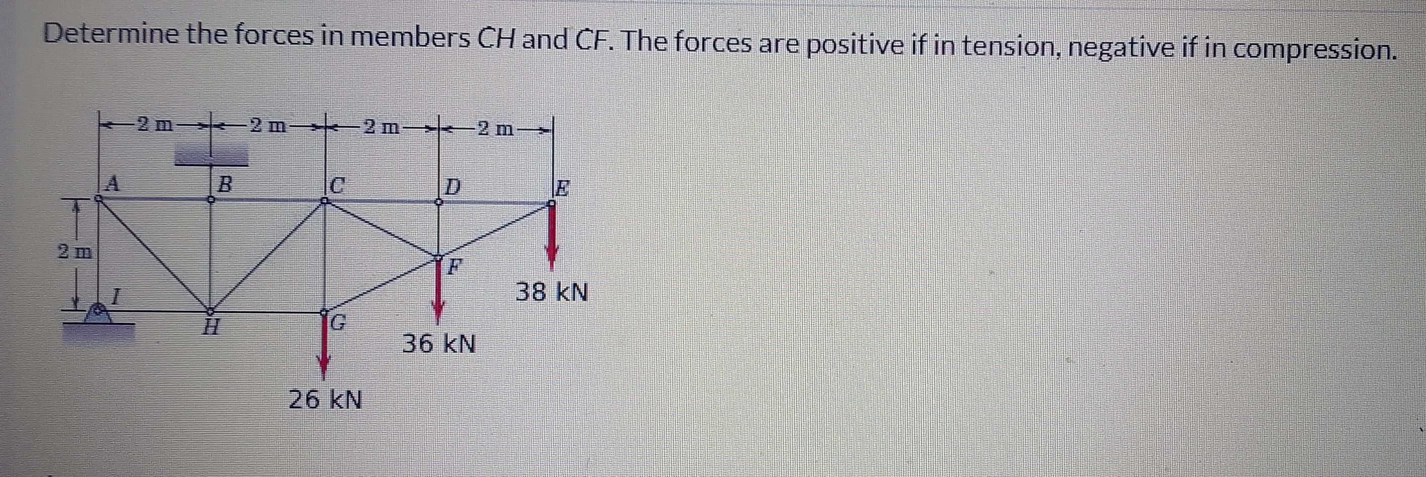 Solved Determine the forces in members CH and CF. The forces | Chegg.com
