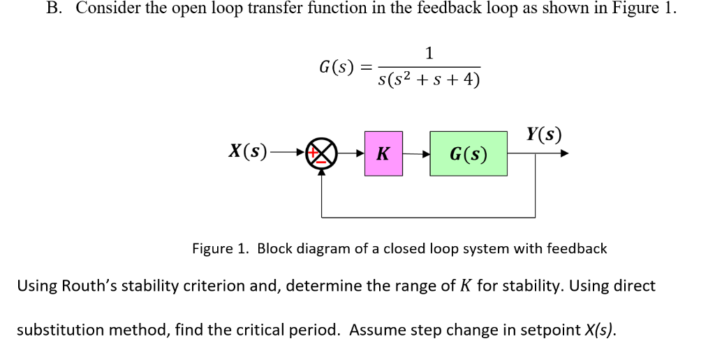 Solved B. Consider the open loop transfer function in the | Chegg.com