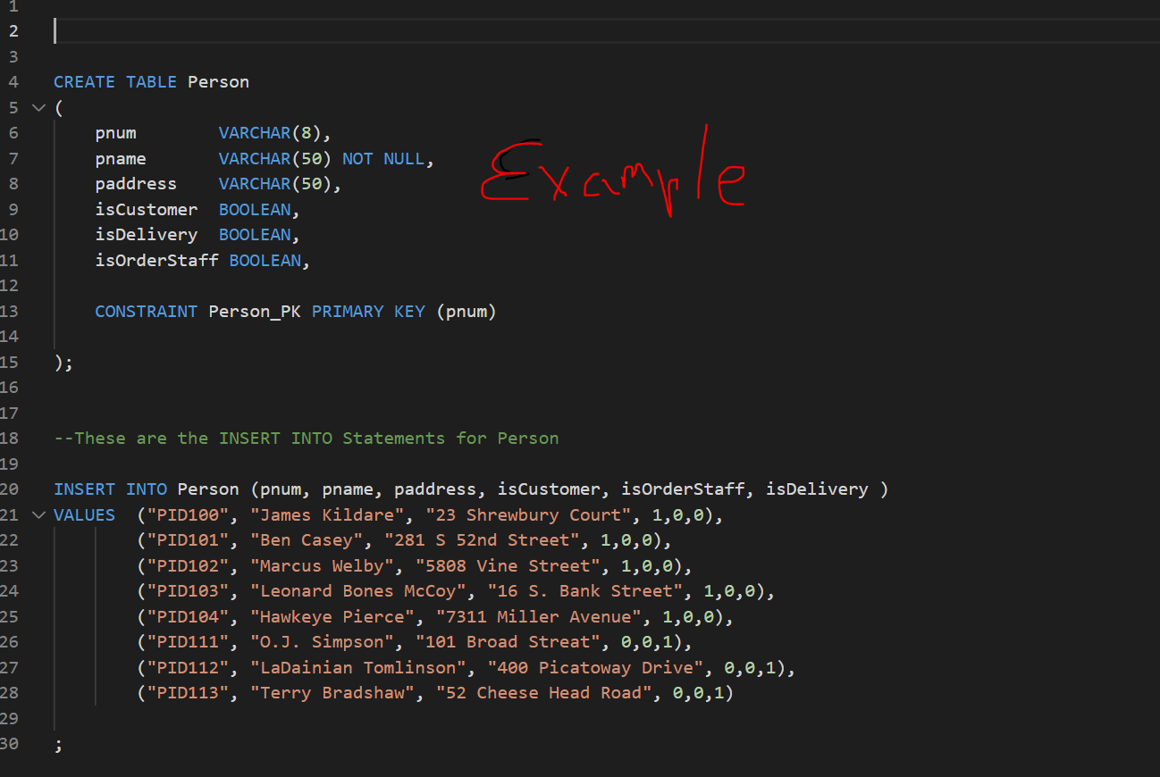 Solved The SQL Text File that you upload should contain the | Chegg.com