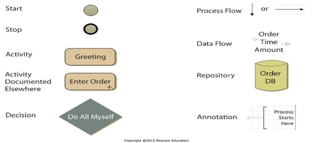 Solved Question 2:A new manager of a McDonald’s outlet in | Chegg.com