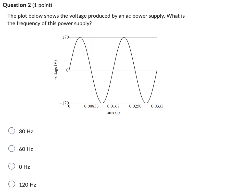 Solved Question 2 (1 point) The plot below shows the voltage | Chegg.com