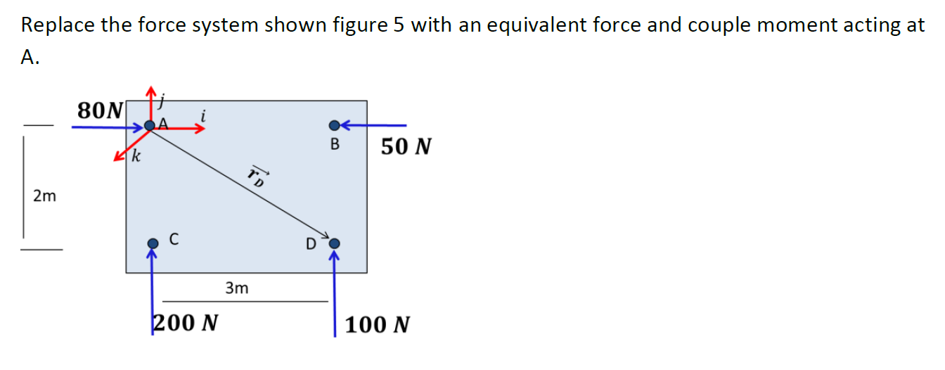 Solved Replace The Force System Shown Figure 5 With An | Chegg.com