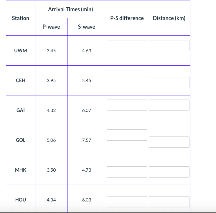 Solved Complete the table below. Use the Travel-Time graph | Chegg.com