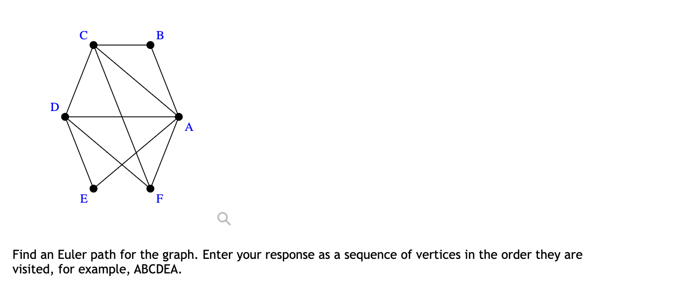 Solved c B D A E F Q Find an Euler path for the graph. Enter | Chegg.com