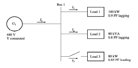 Solved A one-line diagram of a simple power system | Chegg.com