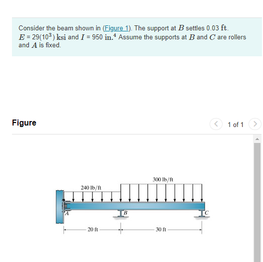 Solved Consider The Beam Shown In The Support At B Settles | Chegg.com