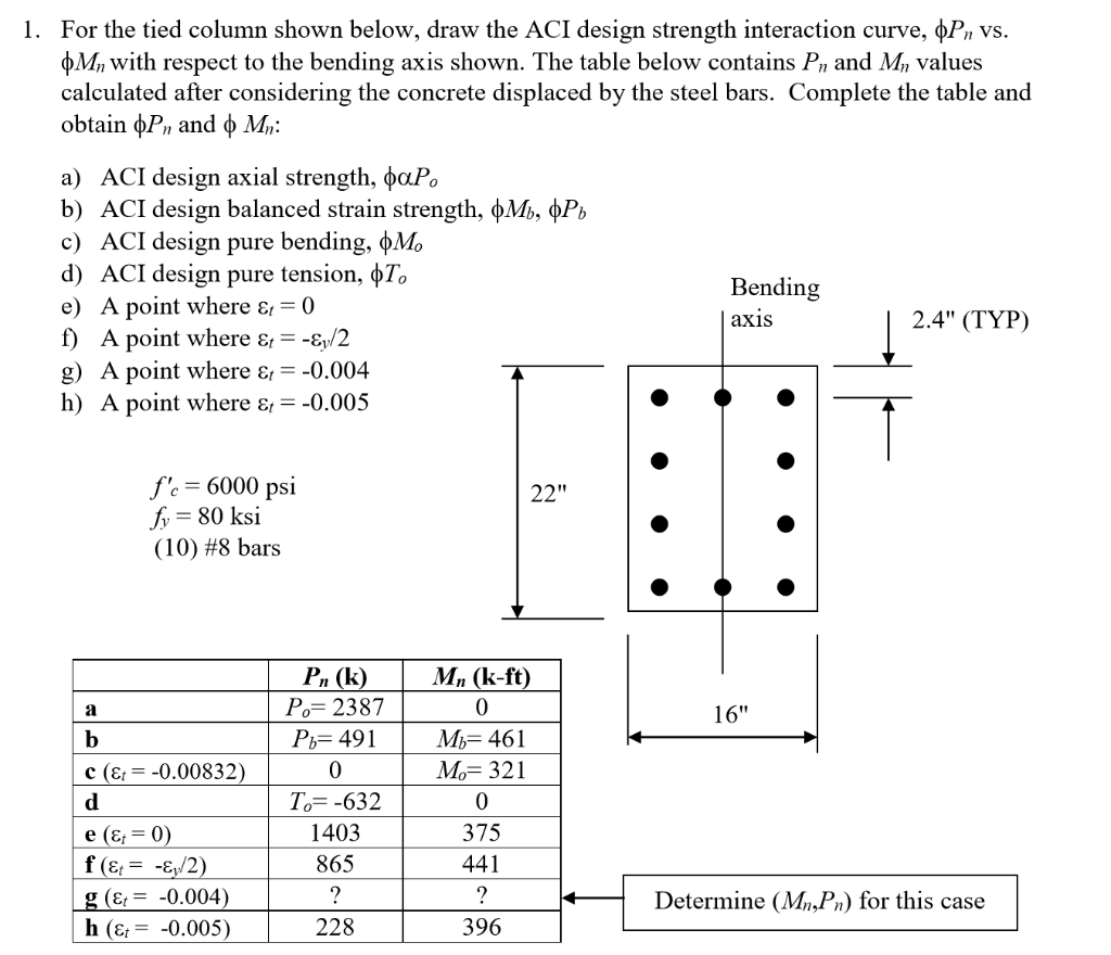 1. For the tied column shown below, draw the ACI | Chegg.com