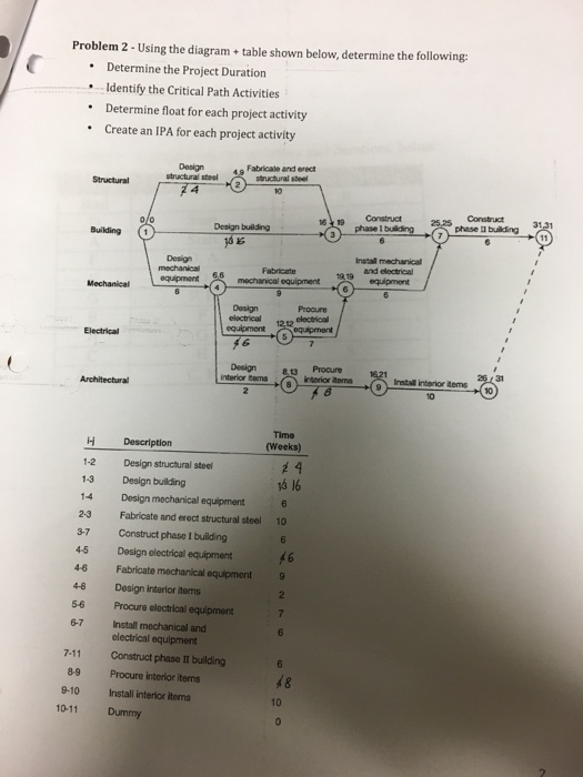 Solved Problem 2 - Using the diagram+ table shown below, | Chegg.com