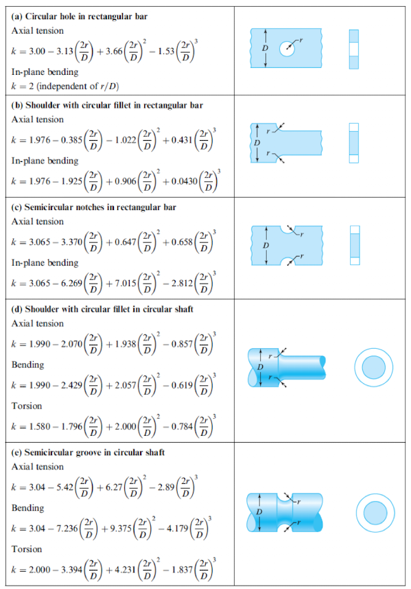 Solved 10. Determine the maximum normal stress in the bar | Chegg.com