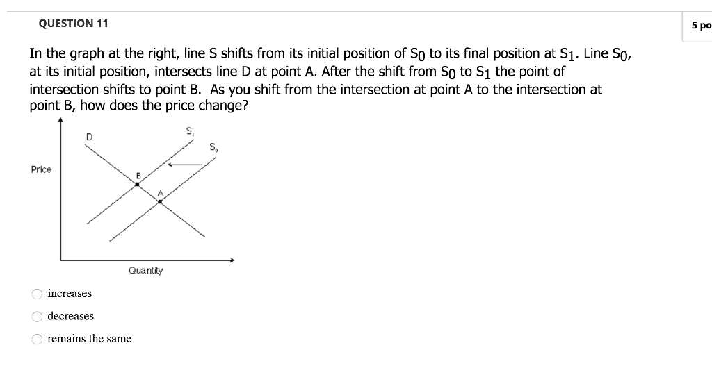 Solved QUESTION 10 5 points Save A In the graph below, line | Chegg.com