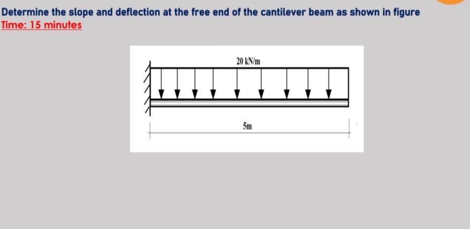 Solved Determine the slope and deflection at the free end of | Chegg.com