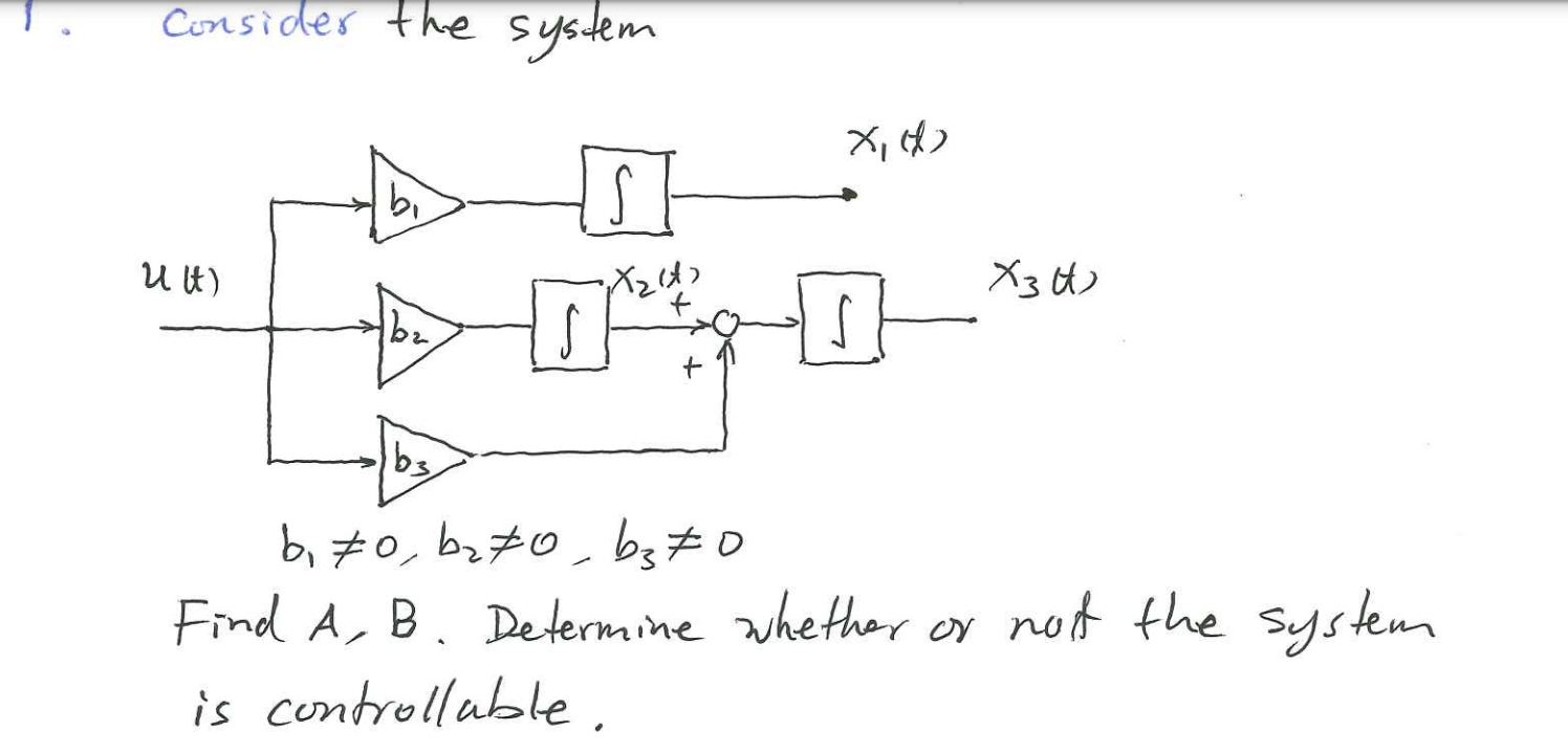 Solved Consider The System B1 =0,b2 =0,b3 =0 Find A,B. | Chegg.com