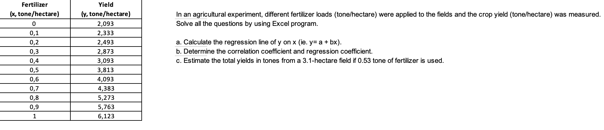 independent variable in a fertilizer experiment