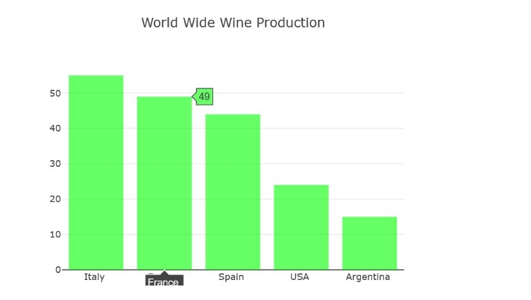 Solved Create interactive bar chart:In order to acheive | Chegg.com