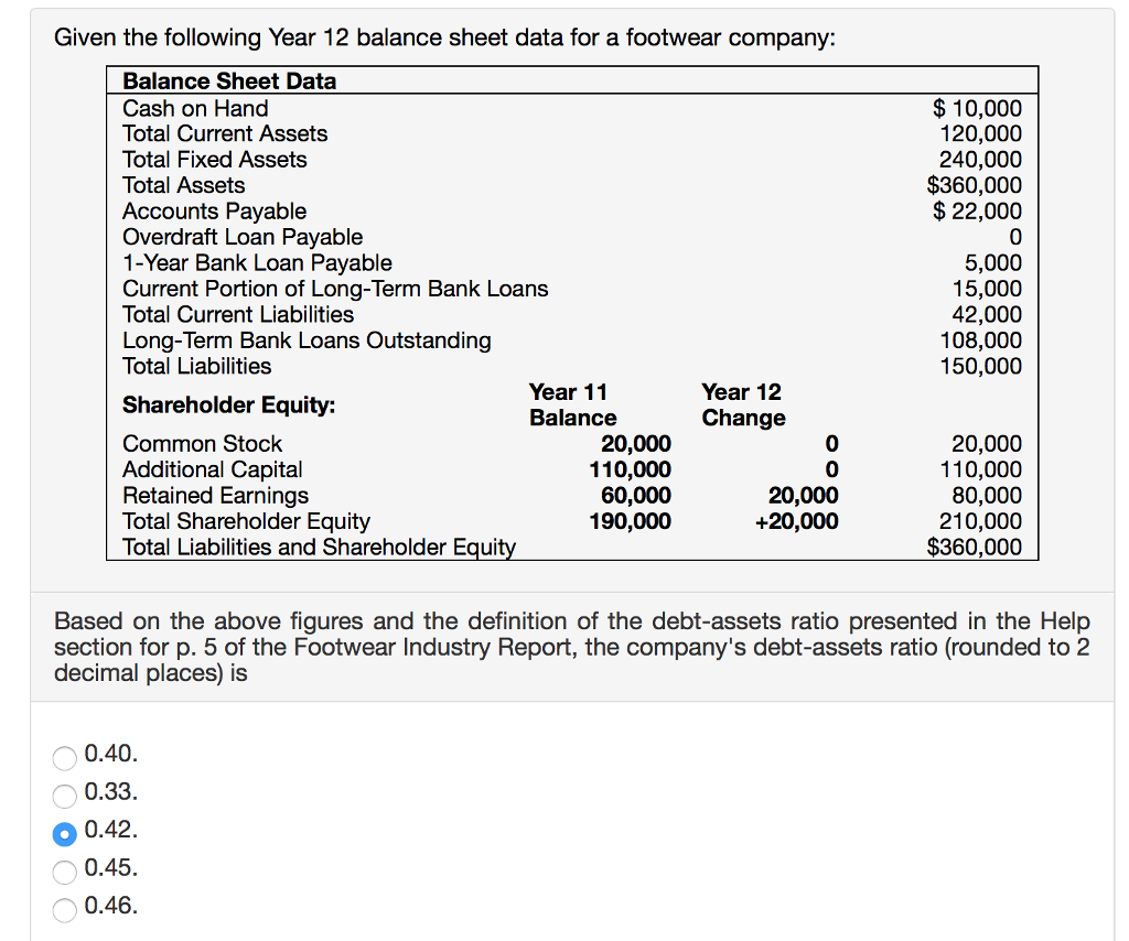 Interest On Bank Overdraft In Balance Sheet Financial Statement ...