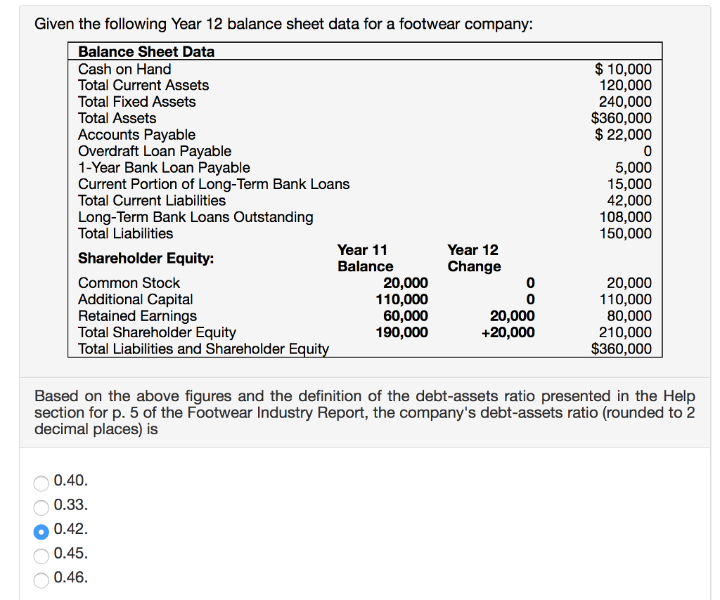 Interest On Bank Overdraft In Balance Sheet Financial Statement 